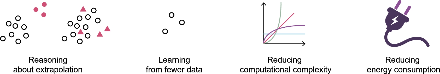 Neuro-symbolic artificial intelligence promise areas [51].