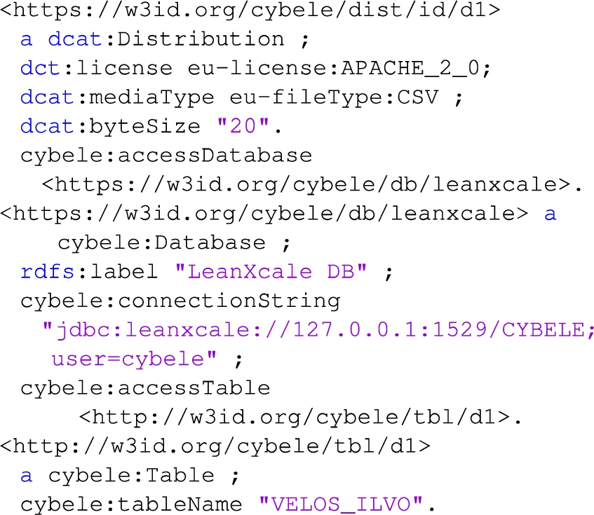 Dataset 1 distribution through a database