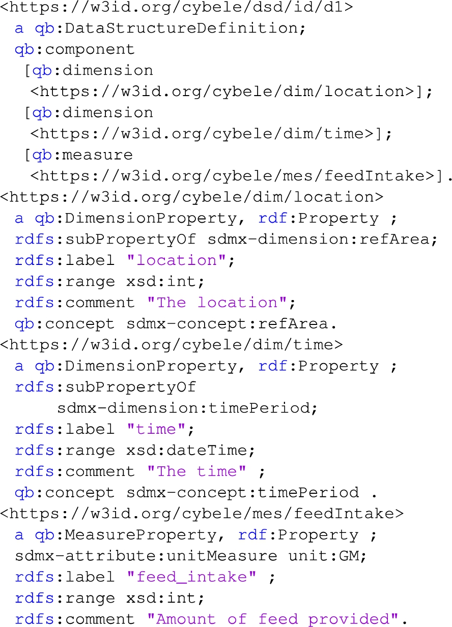 Dataset 1 structure (partial)