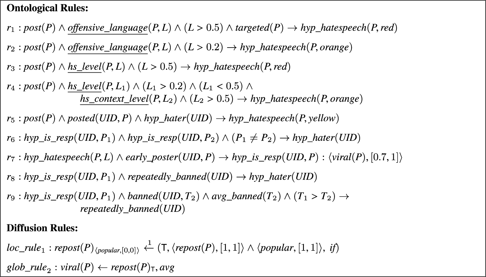 Rules in the Ontological Reasoning Module. Underlined predicates correspond to wrappers for an underlying sub-symbolic service.