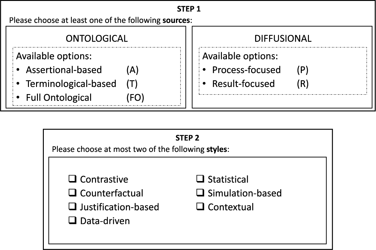 Wireframe of the interface for the proposed explanation customization process.