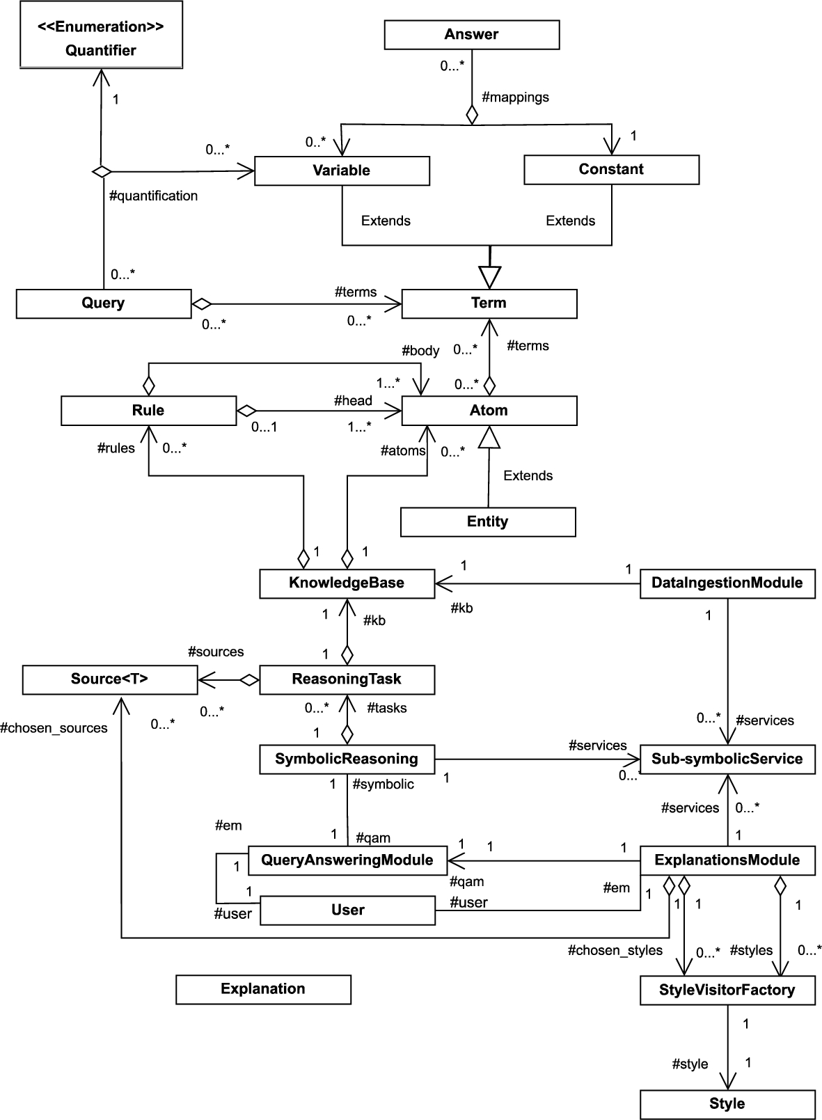 High-level view of the class structure of the HEIST application framework (for detailed view, see Fig. 9 in the Appendix).