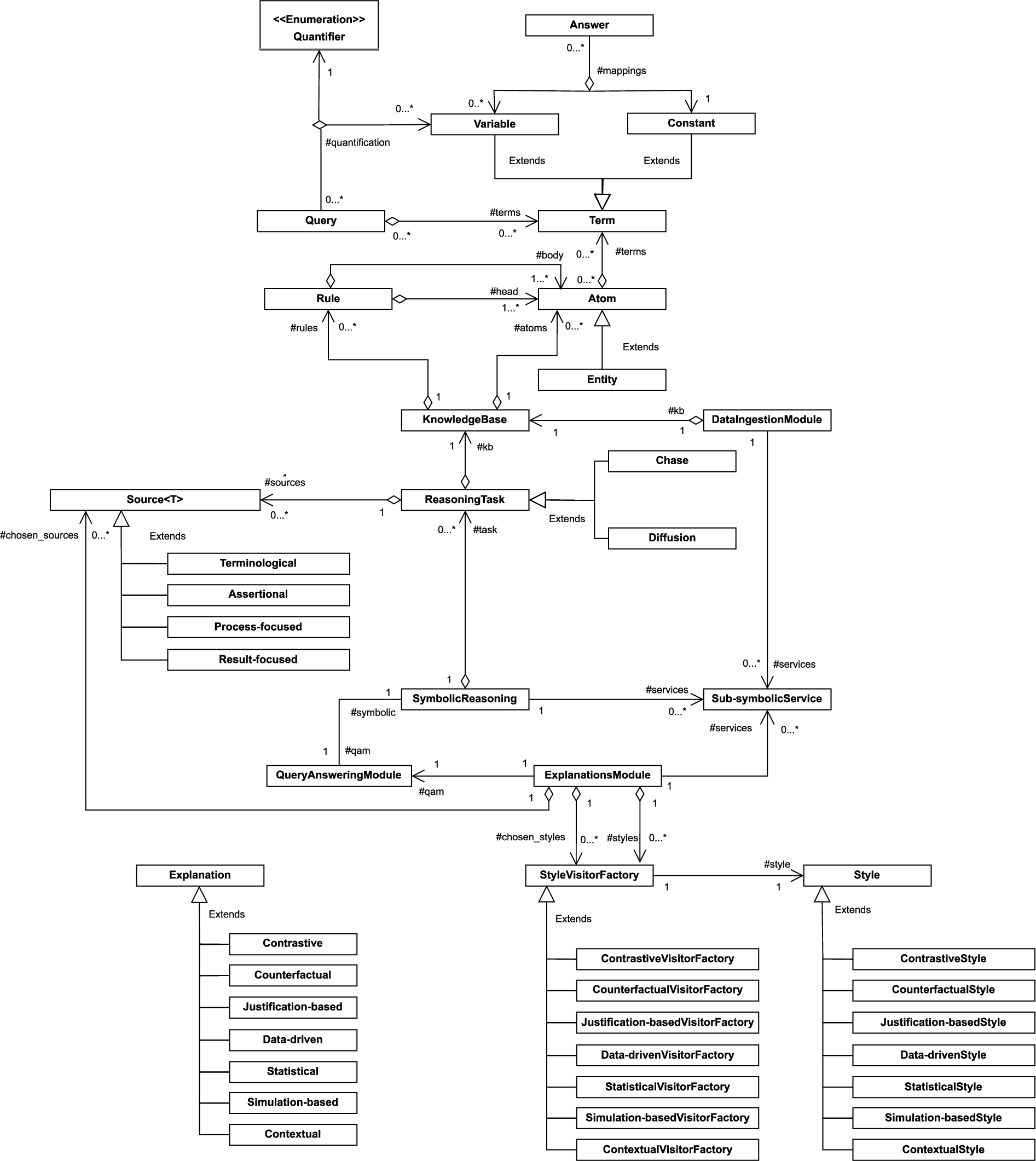 High-level view of the class structure of the NetDER instantiation of HEIST.