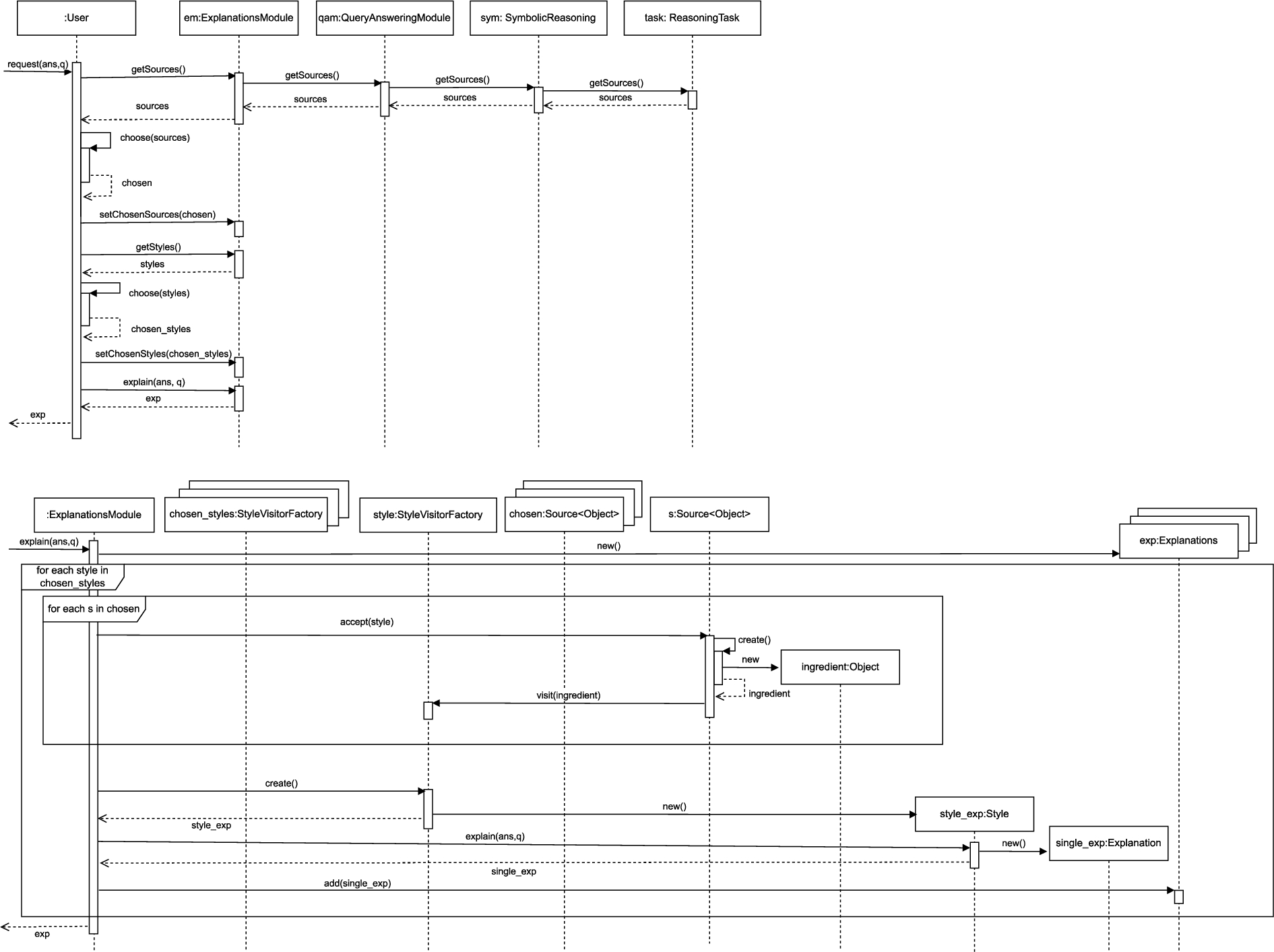 Interaction diagram for the explanation request activity.