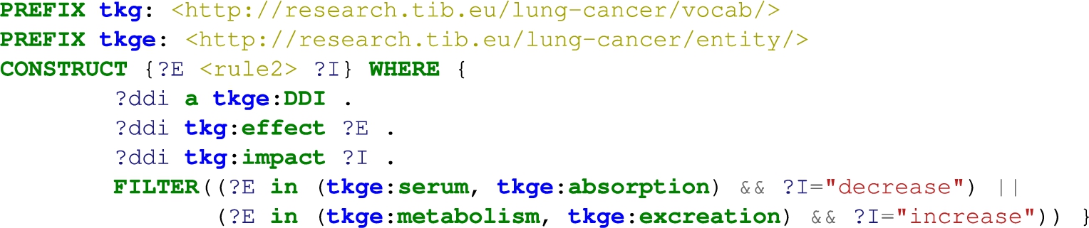 SPARQL query to ground the extensional predicate rule2(E,I)