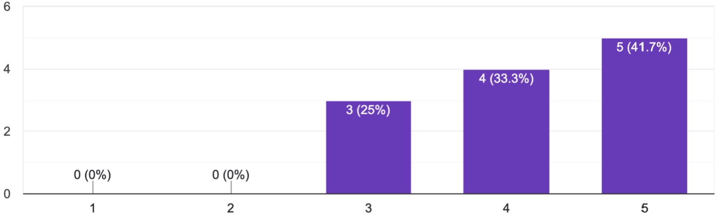 Answers to the question: “would you like to have a data journey alongside the source code?”