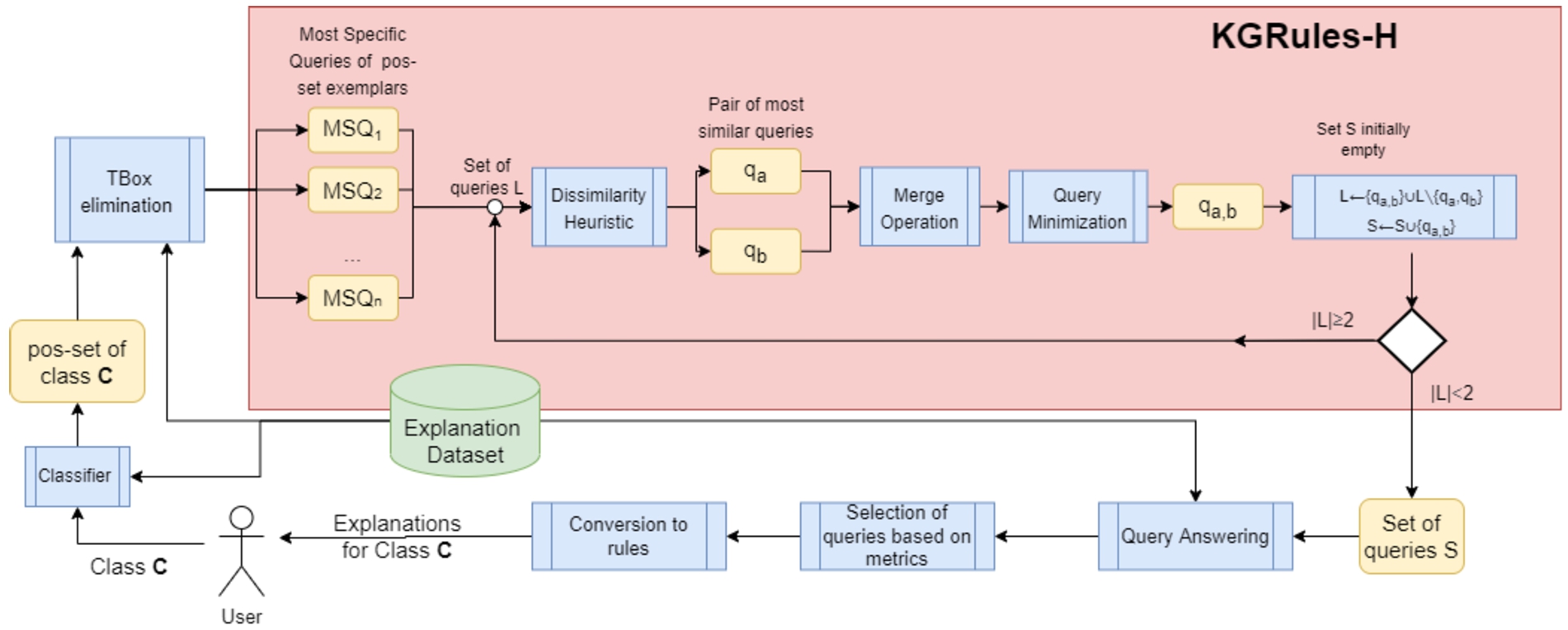 Visualization of how KGrules-H is integrated into our framework.