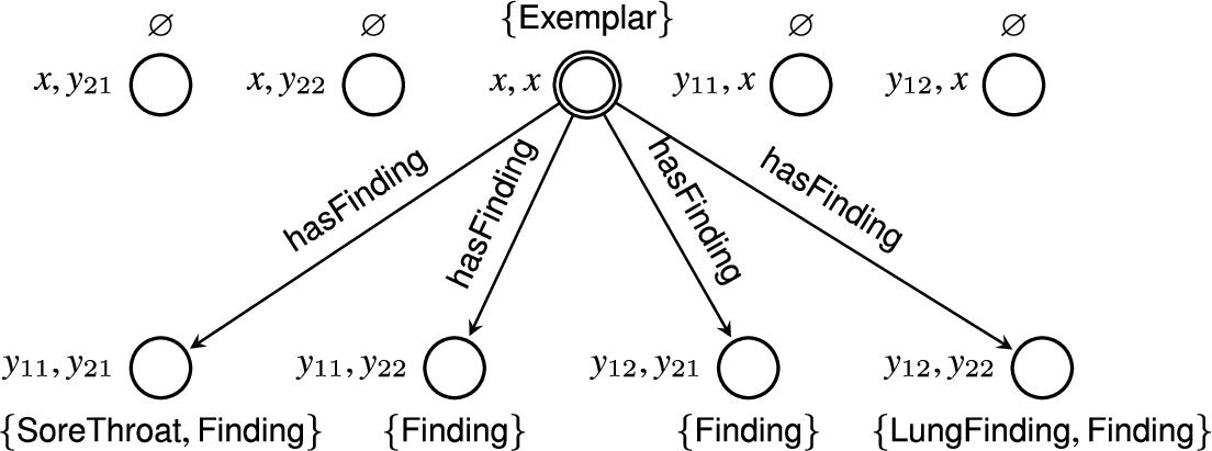 The Kronecker product of the MSQs of p3 and p4.