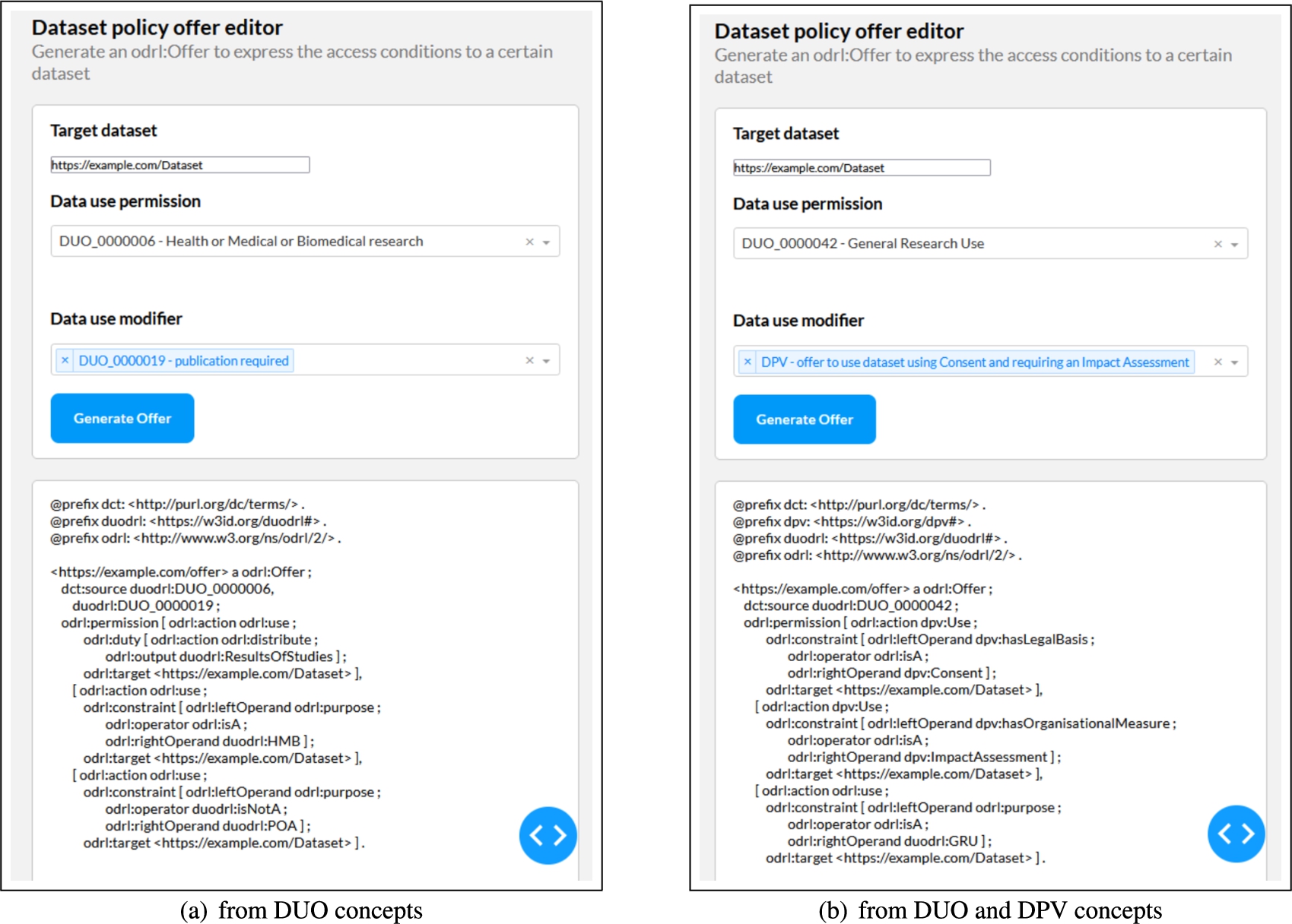 Proof-of-concept implementation showing generation of odrl:Offer policies.