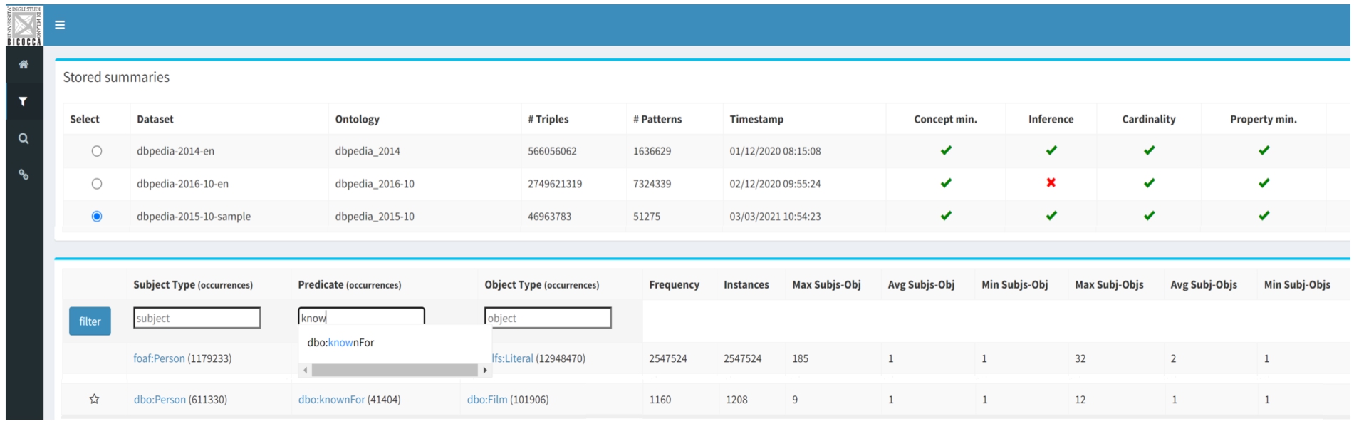 Semantic profile exploration of the DBpedia 2015-10 data set (browse GUI).