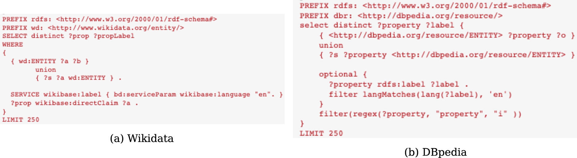 SPARQL queries used to extract the properties of a KG resource.