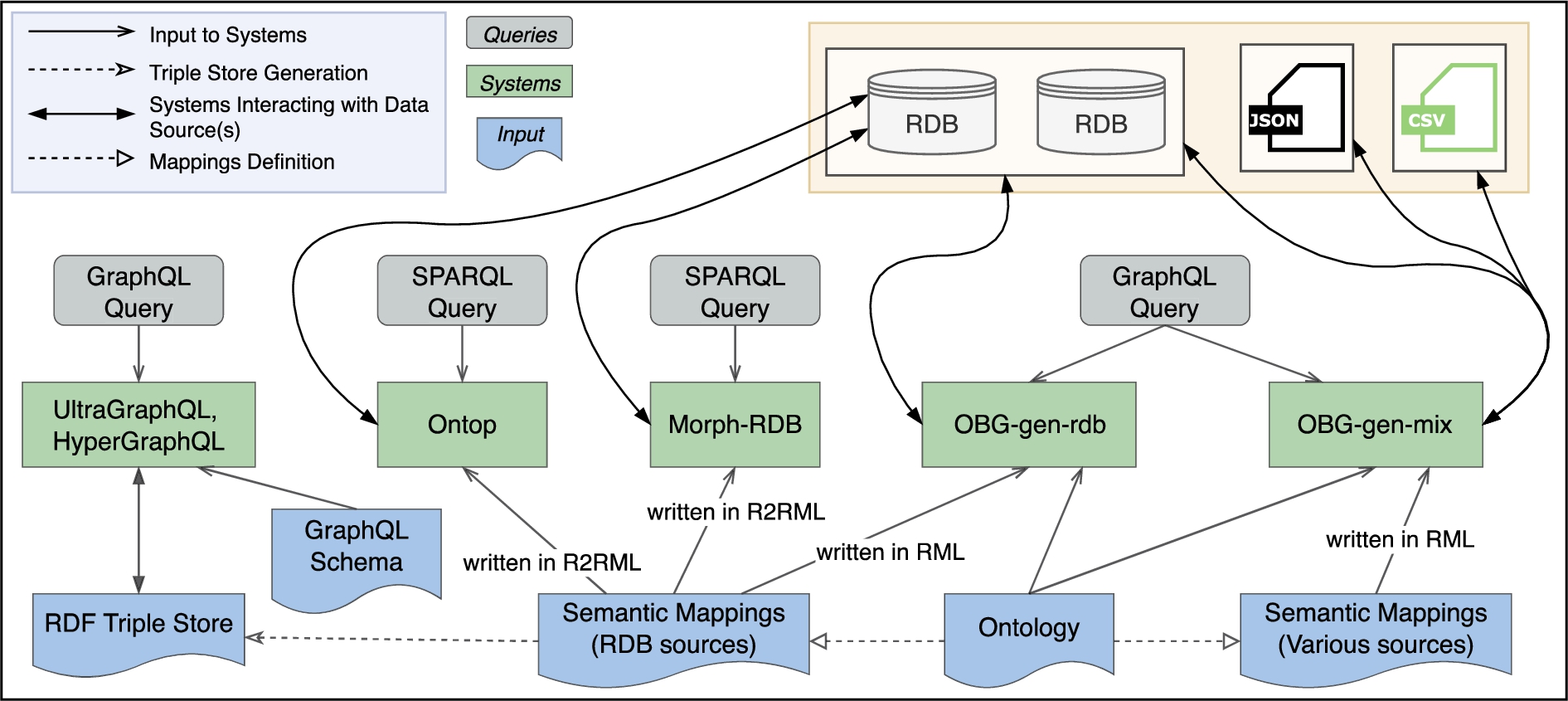 Outline of the real case evaluation.