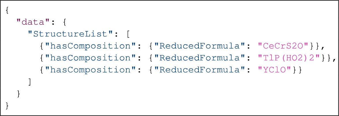 The JSON response (an excerpt) of the query in Listing 10