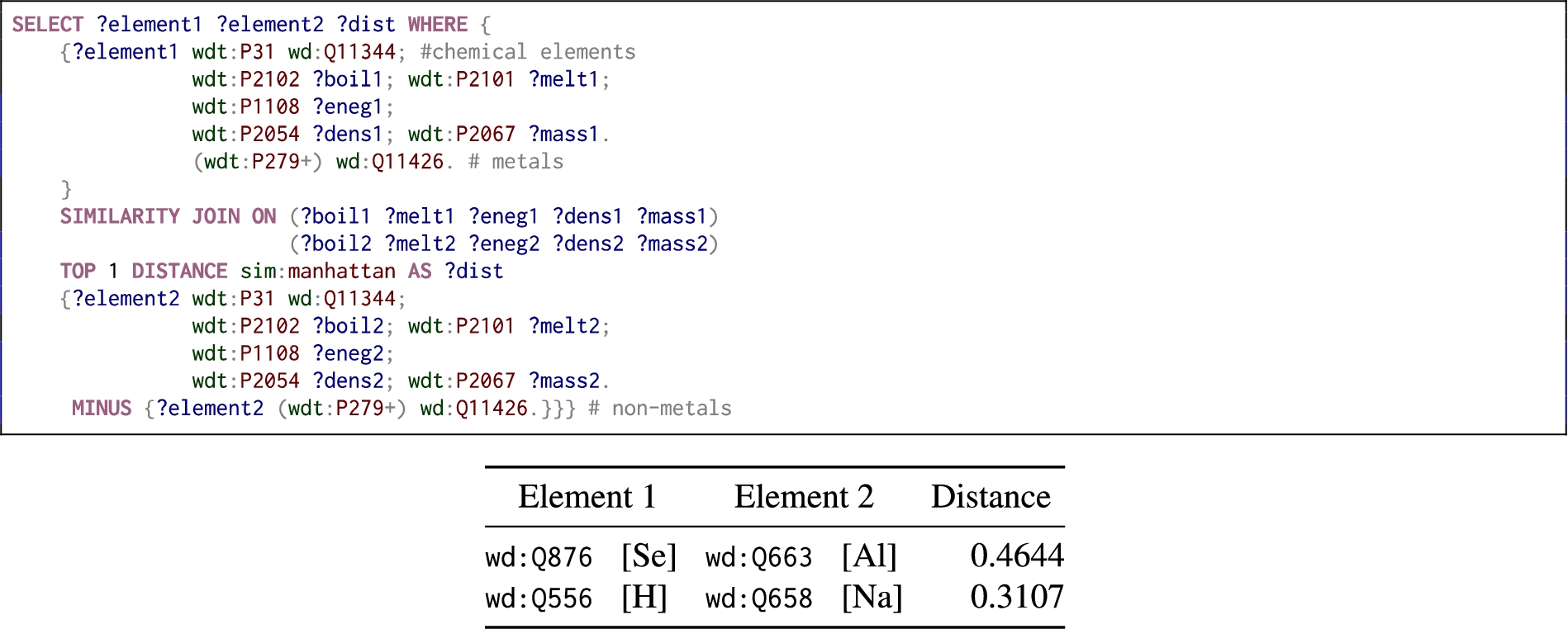 Query for non-metal chemical elements similar to metallic elements in terms of atomic properties.