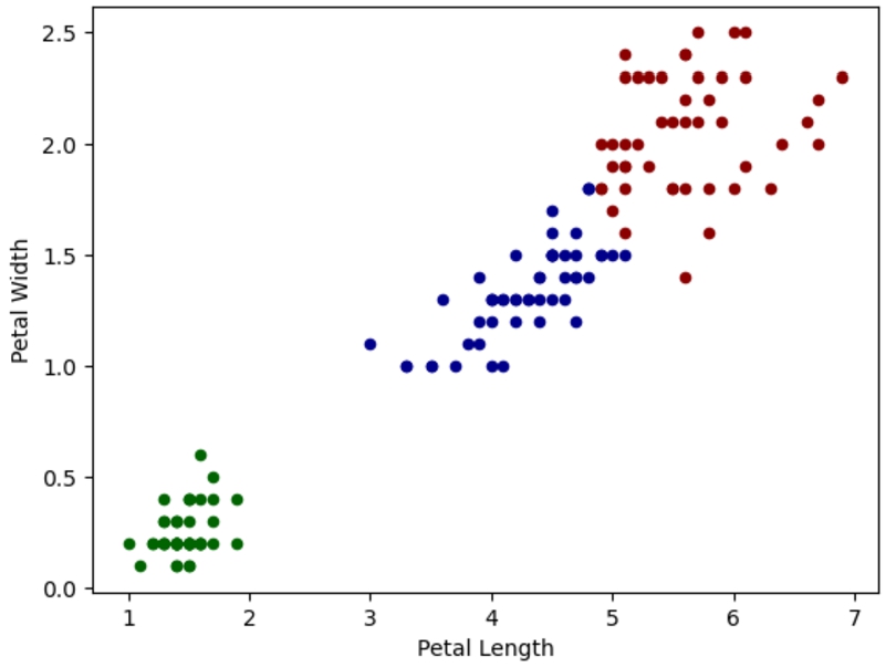 Clusters obtained with query 10.