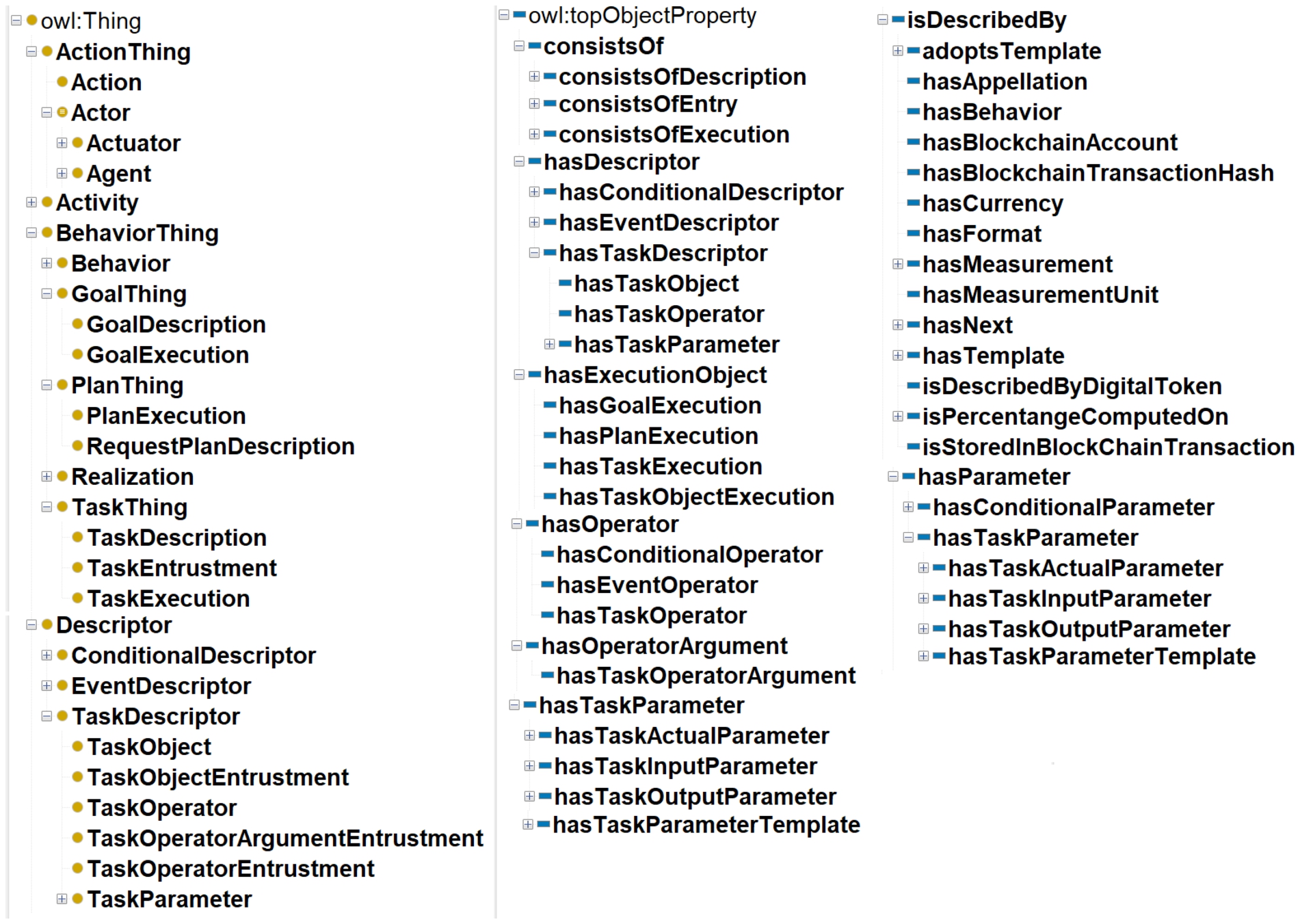 Main classes and properties of OASIS.