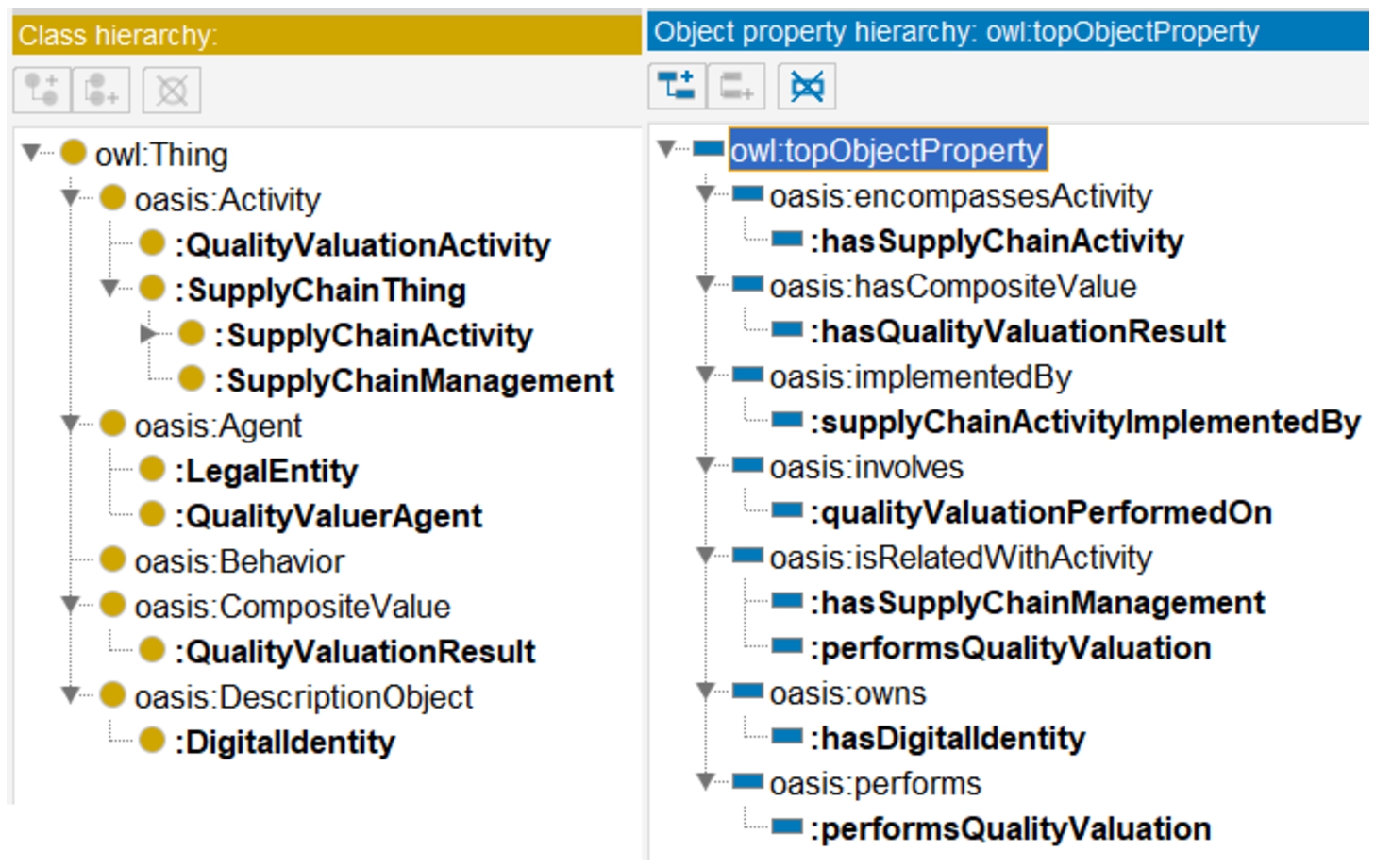 Hierarchies of classes (on the left) and object-properties (on the right) in the OC-Found ontology.