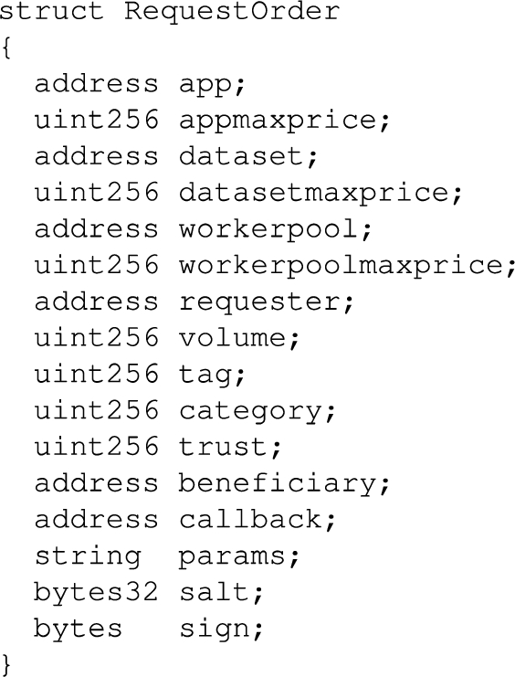 Request order’s structure in the iExec marketplace.