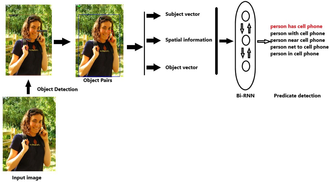 System architecture.