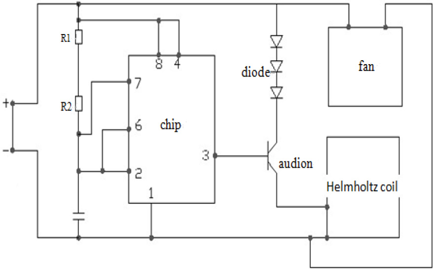 The PEMF circuit diagram used in the study.