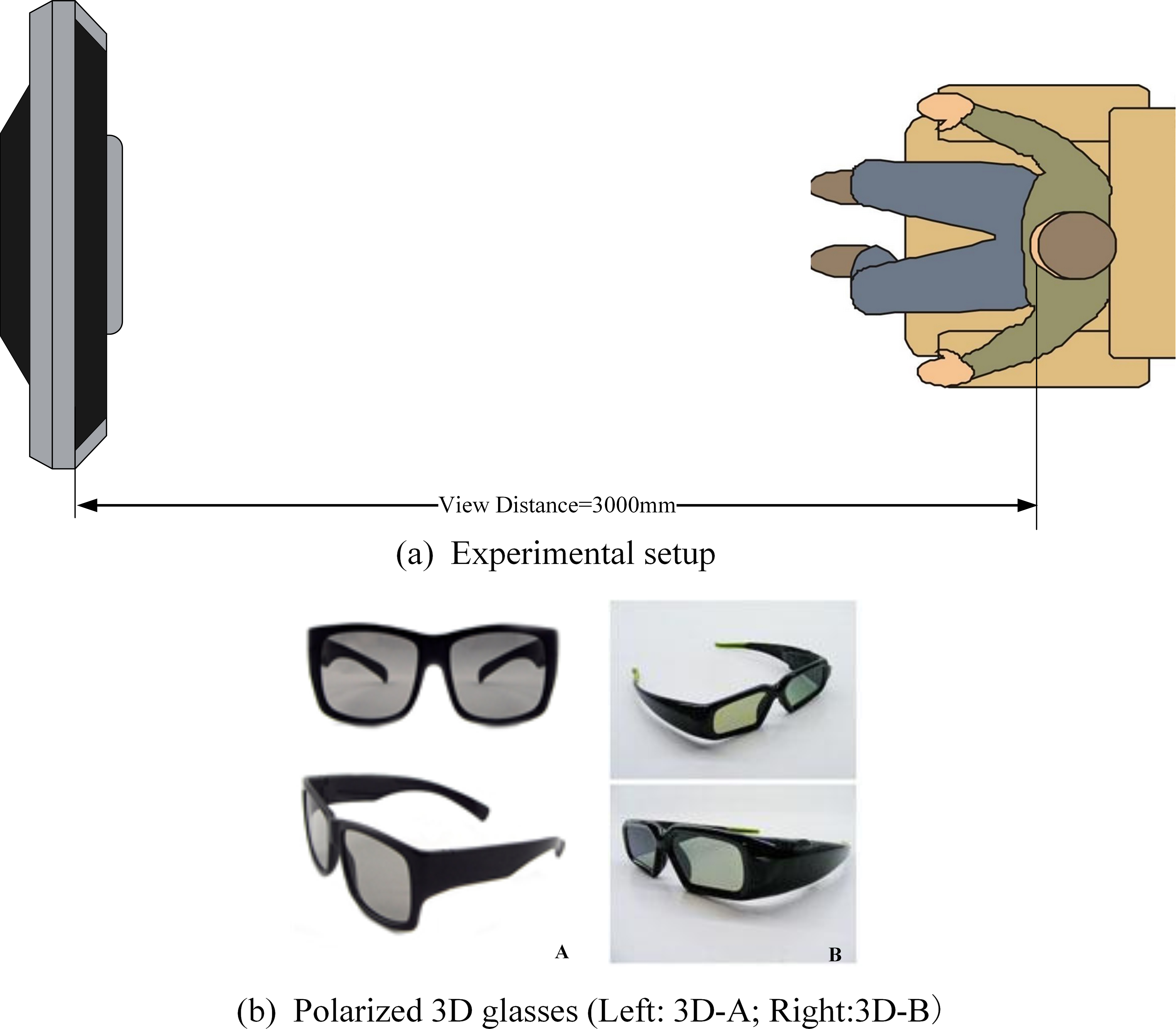 a) Experimental setup and b) Polarized 3D glasses (left: 3D-A; right: 3D-B).