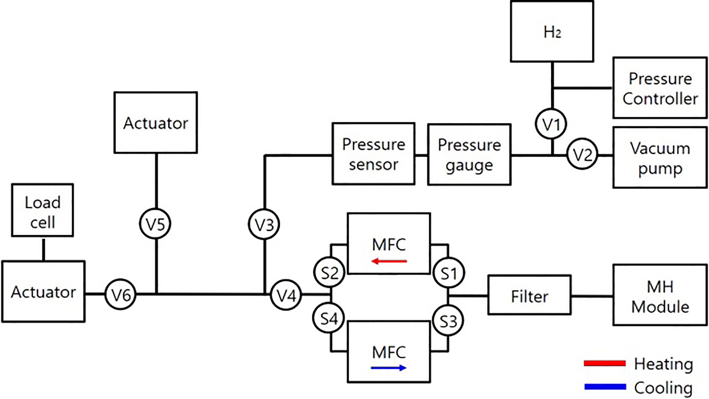 Block diagram of the metal hydride actuation system.
