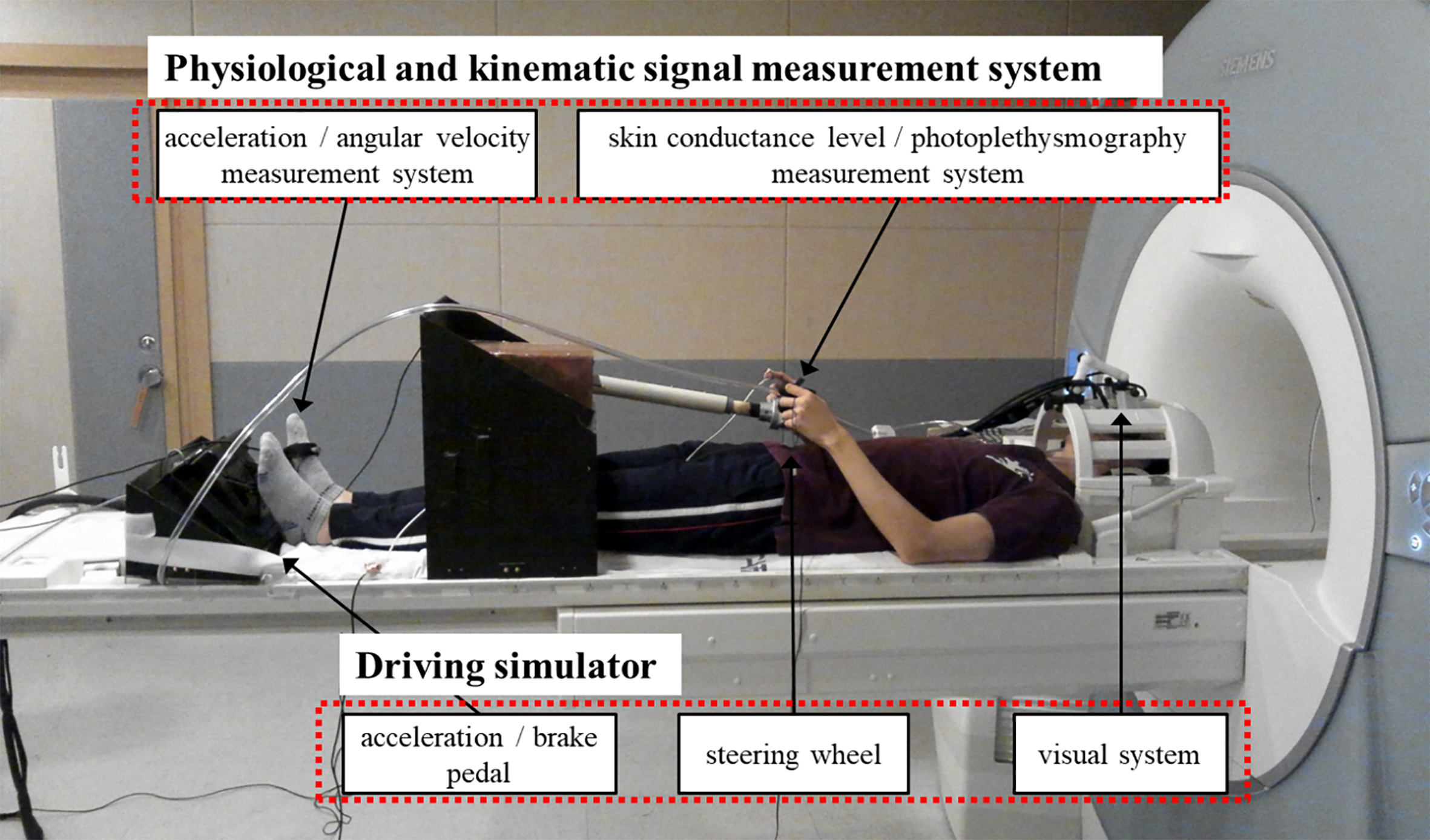 Overall structure of the multi-biosignal measurement system for driving.