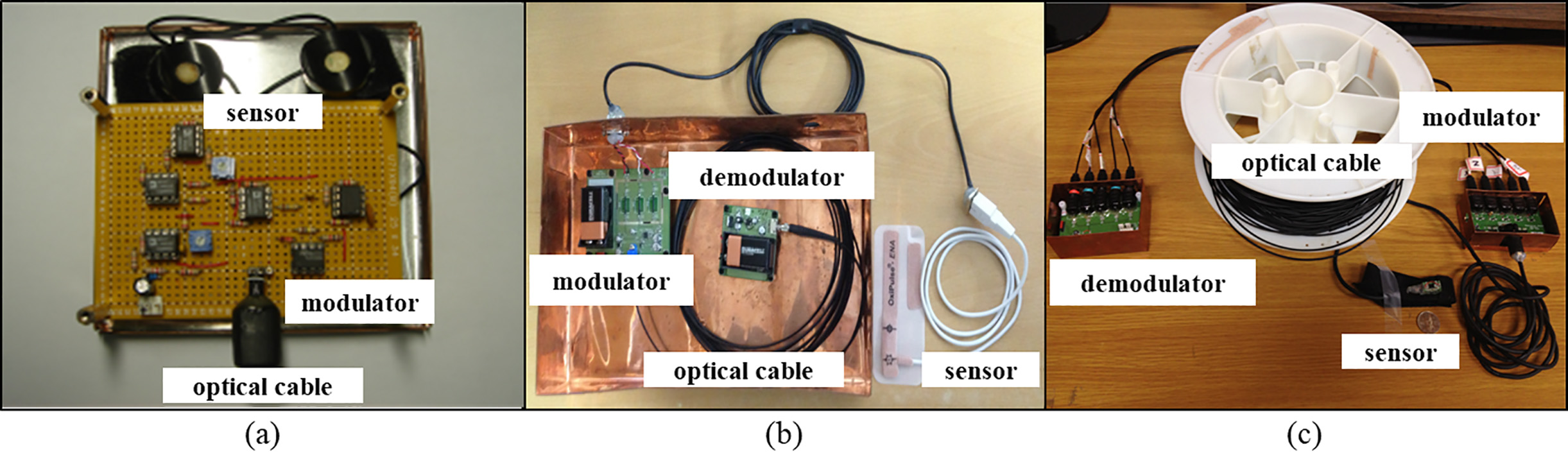 Components of the physiological and kinematic signal measurement systems. (a) Skin conductance level system, (b) photoplethysmographic (PPG) system, and (c) 3-axis accelerometer plus 2-axis gyroscope. Sensors, modulators, optical cables, and demodulators are common to all.