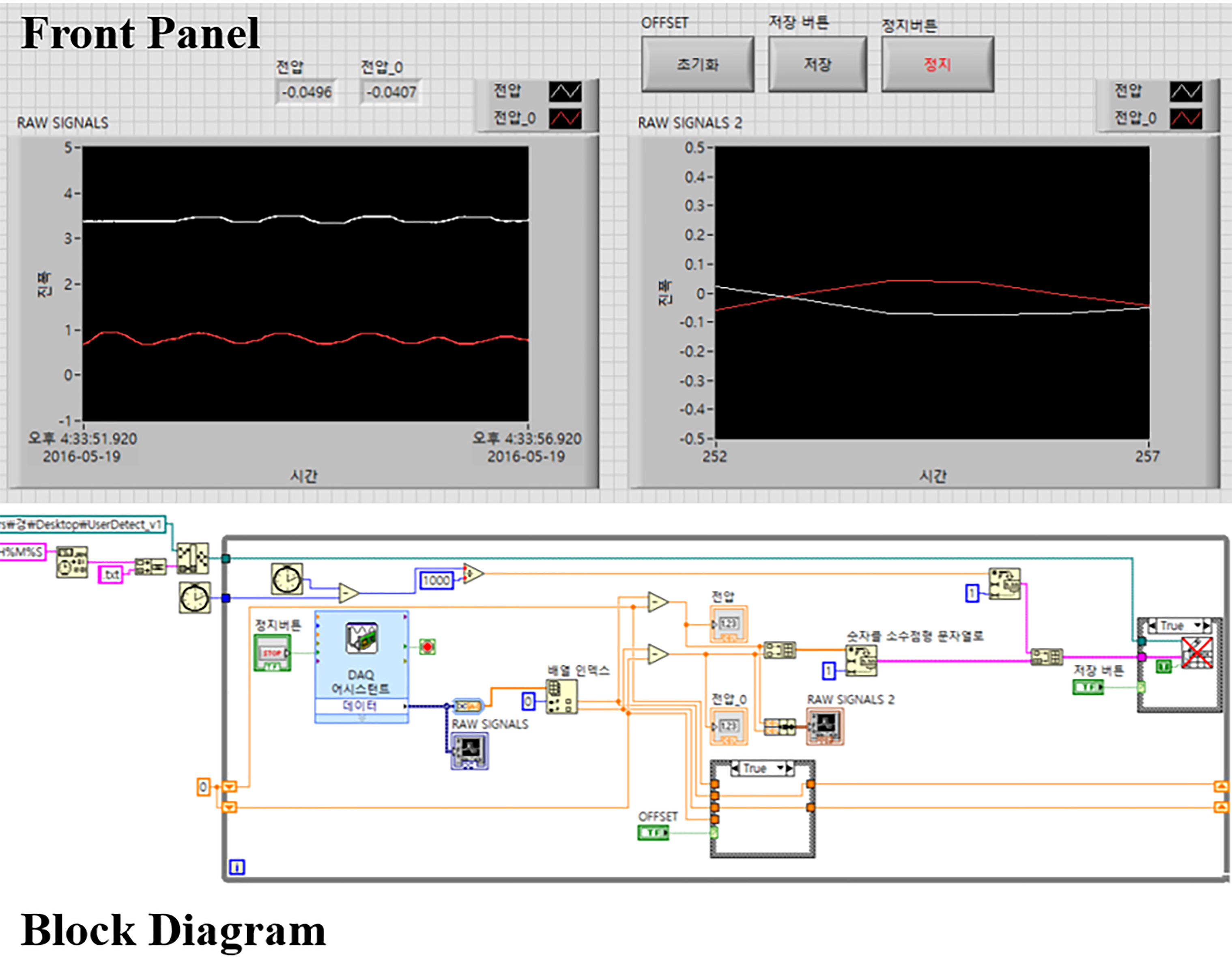 LabVIEW program for data acquisition.