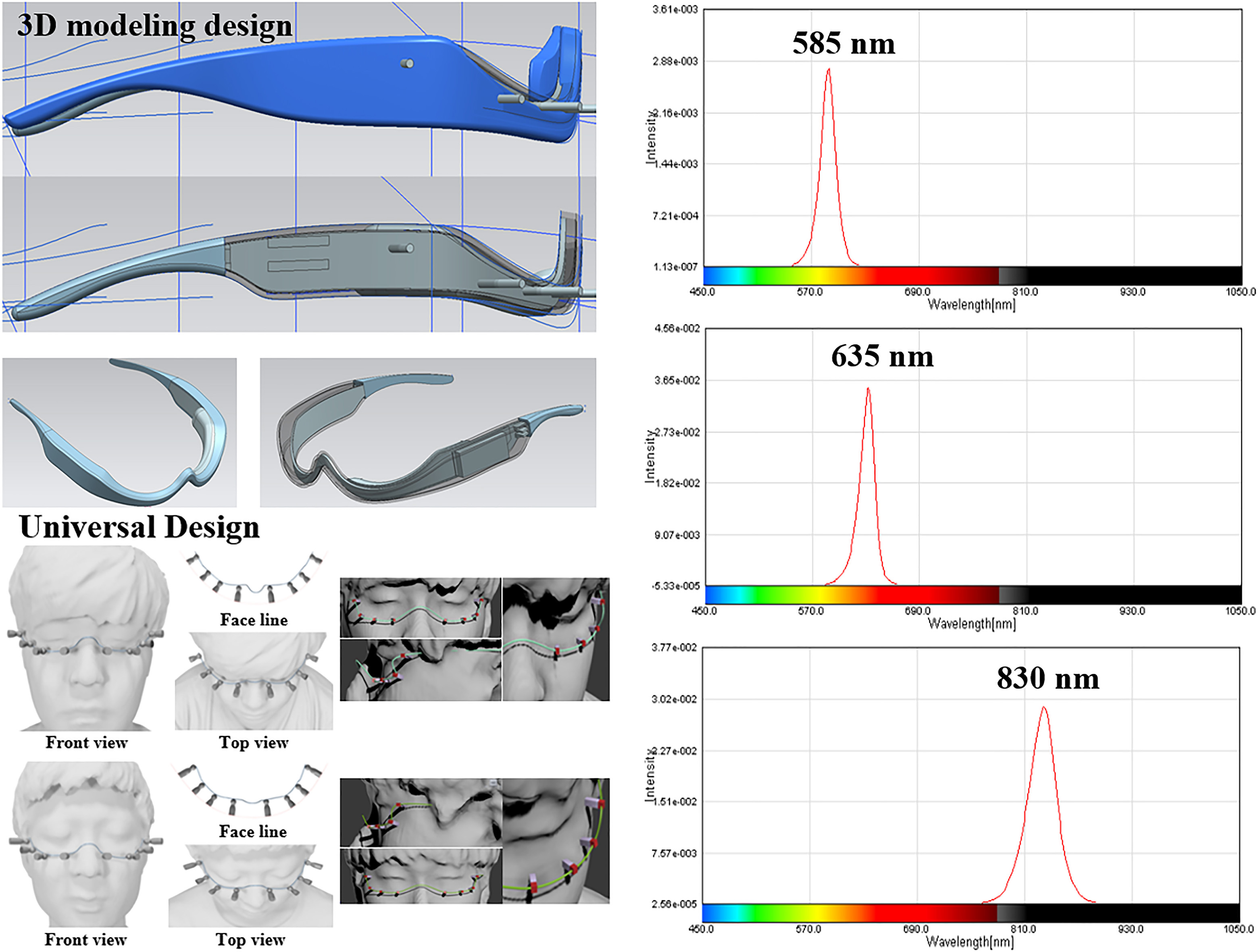 Mechanical 3D design, prototype, and LED wavelength performance test.
