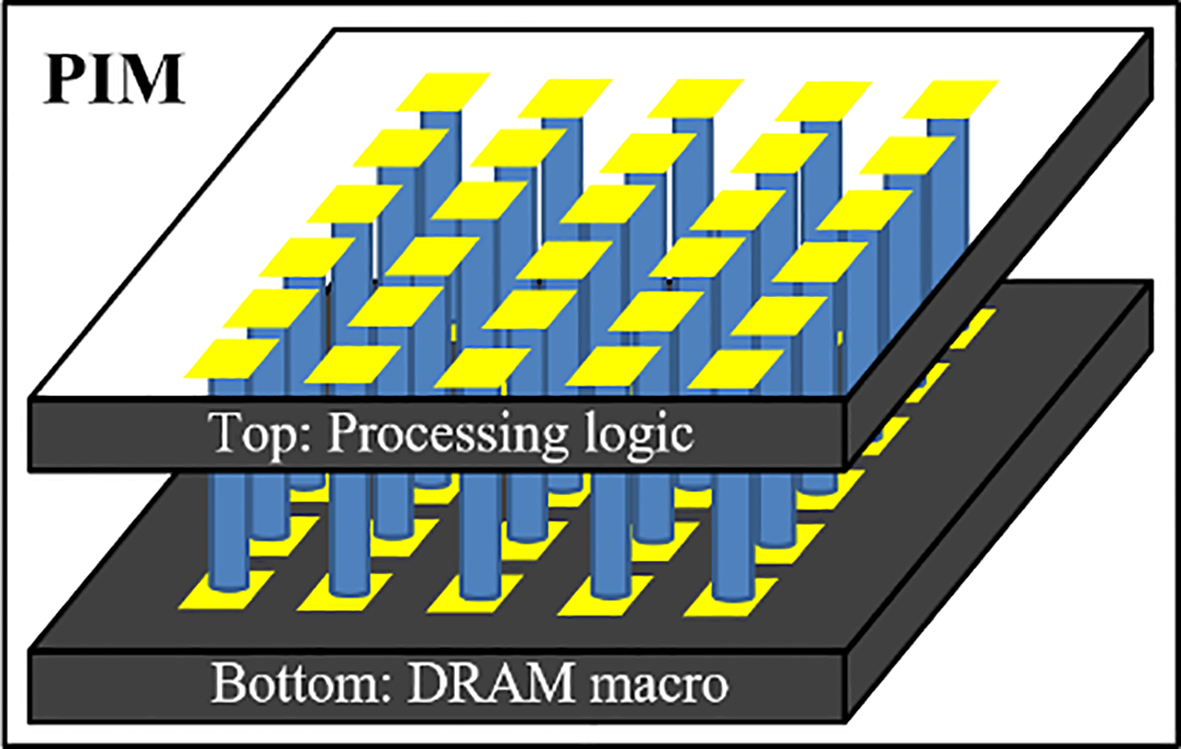 Basic concept of 3D-IC technology-based processing in memory (PIM).