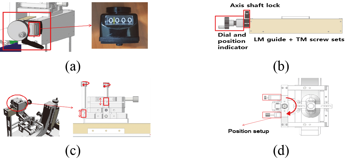 (a) Indicators for X, Y, and Z-axis, (b) dial and position indicators with LM guide and TM screw sets, (c) shaft part movement, and (d) position setup.