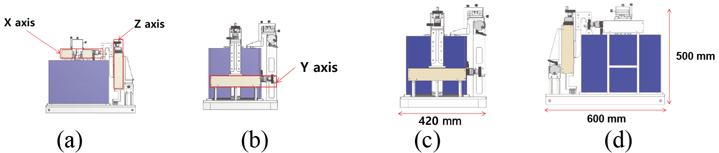 (a) X and Z-axis support; (b) Y-axis support; (c) front and (c) side-views of the water tank with alignment instruments.