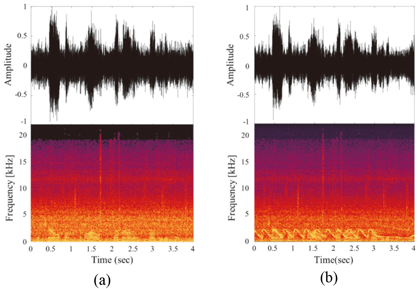 The input dataset applied to each model. (a) A sound signal with mixed speech and noise and (b) A sound signal with mixed speech, warning sound, and noise.