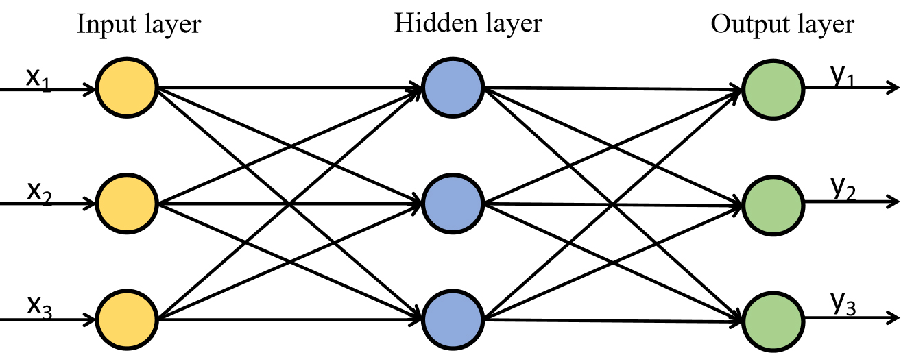 BP neural network structure diagram.