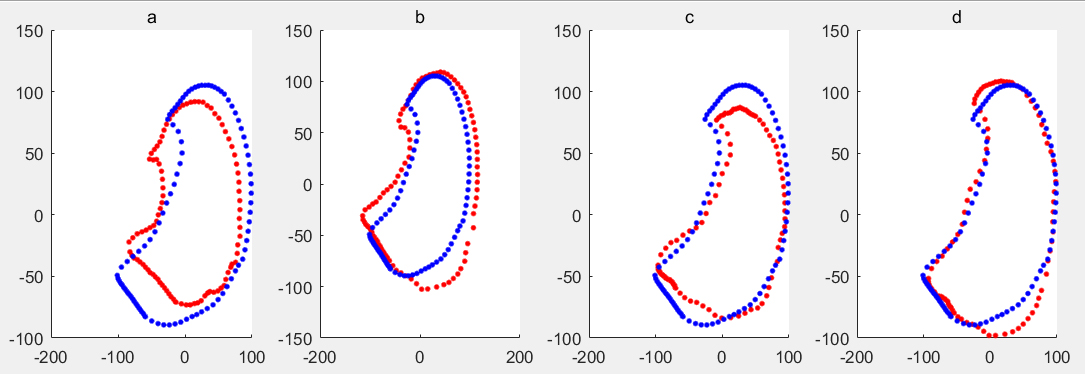 The mean shape mx of training sample set including noise samples is shown in blue, the deformed shape generated by the shape model based on RPCA of ASM is shown in red.