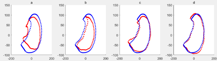 Mean shape of training sample set without noise samples is shown in blue, the deformed shape based on PCA of ASM is shown in red, when t=1∼4 respectively.