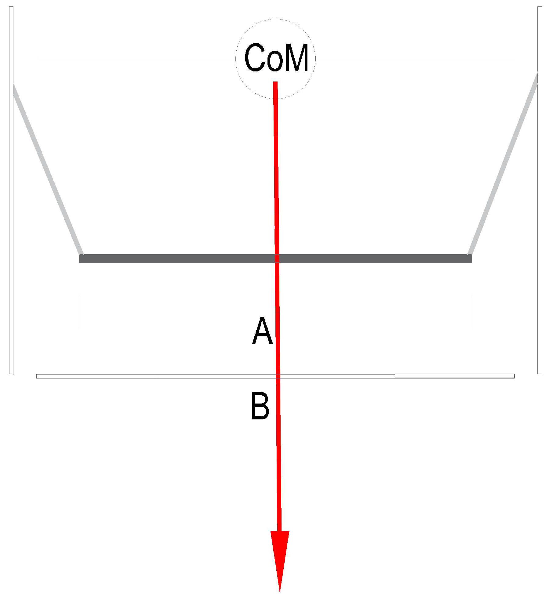 Neutral position when standing on a balance platform when COM coincides with BOS.