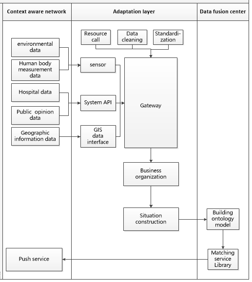 Information flowchart of public health crisis early warning system.