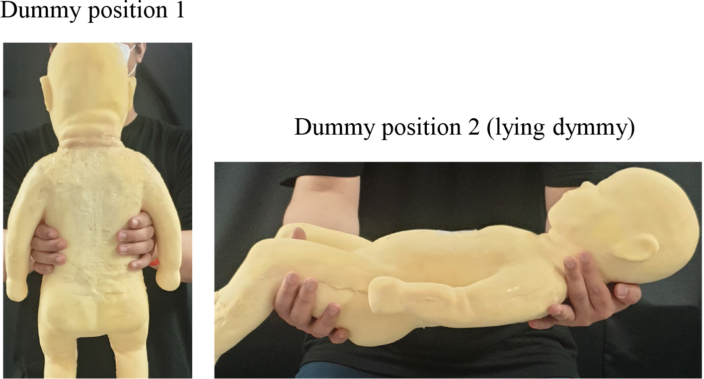 Definitions of dummy positions (right: lifting a lying dummy; left: lifting armpit of the dummy).