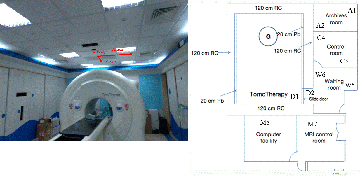 (a) TOMO treatment room (b) the floor plan of the TOMO facility.