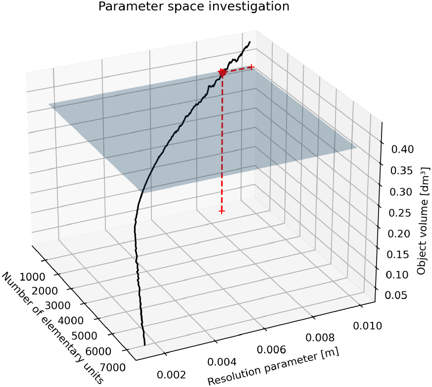 TE parameter determination on female template.