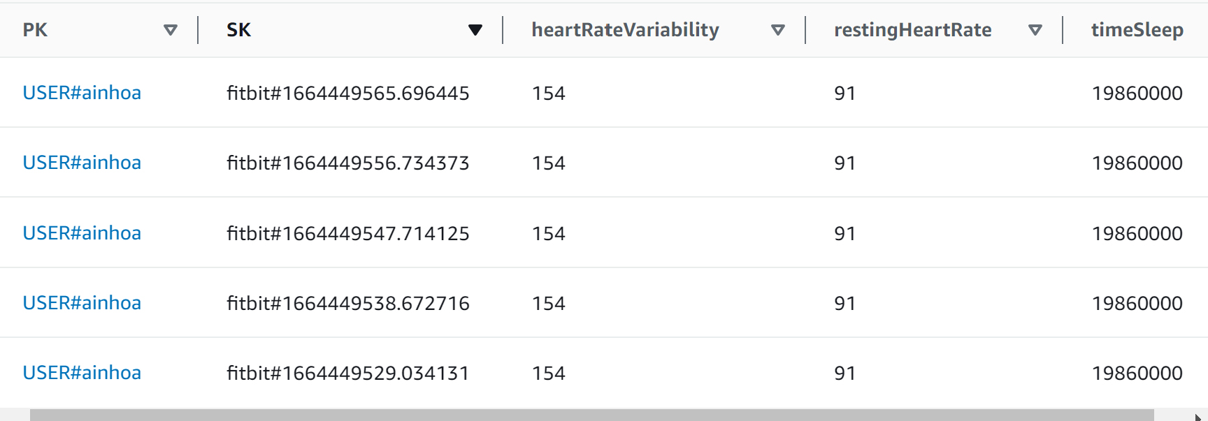 Example with part of the data collected and saved to the DynamoDB table following the partition key and sort key combination.