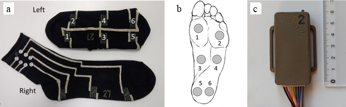 Pair of dAid smart socks with knitted sensors marked by numbers (a); typical position of sensors over the foot plantar surface (b); data acquisition module (c).