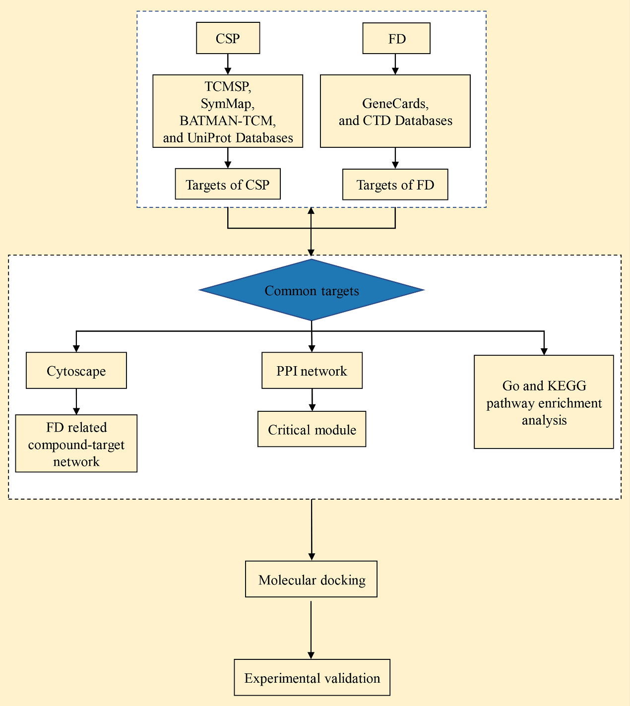 Flowchart of the study.