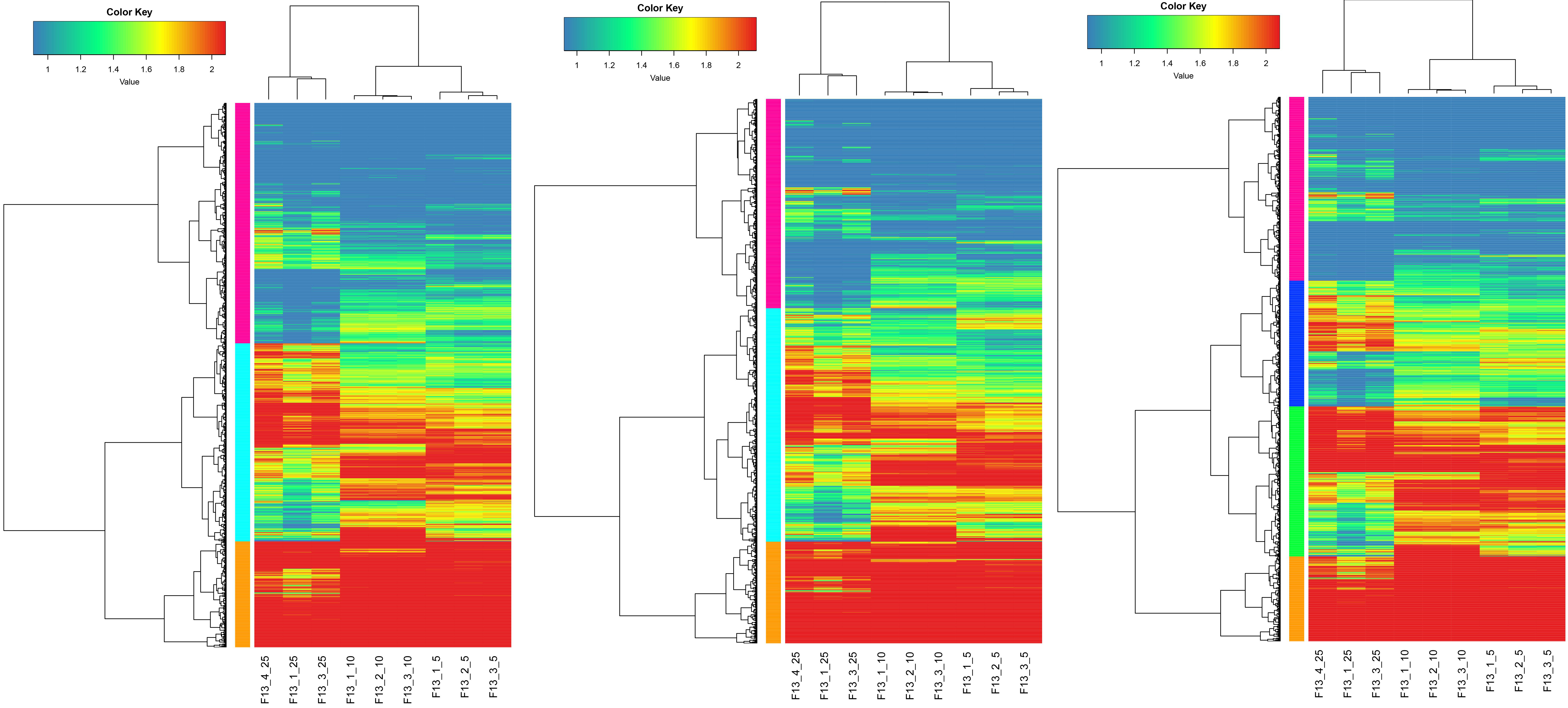 Venn diagram of the number distribution of differentially expressed genes between groups. With |log2 (Fold Change)|> 5 as the threshold, genes with |log2 (FoldChange)|> 5 were defined as highly expressed genes.