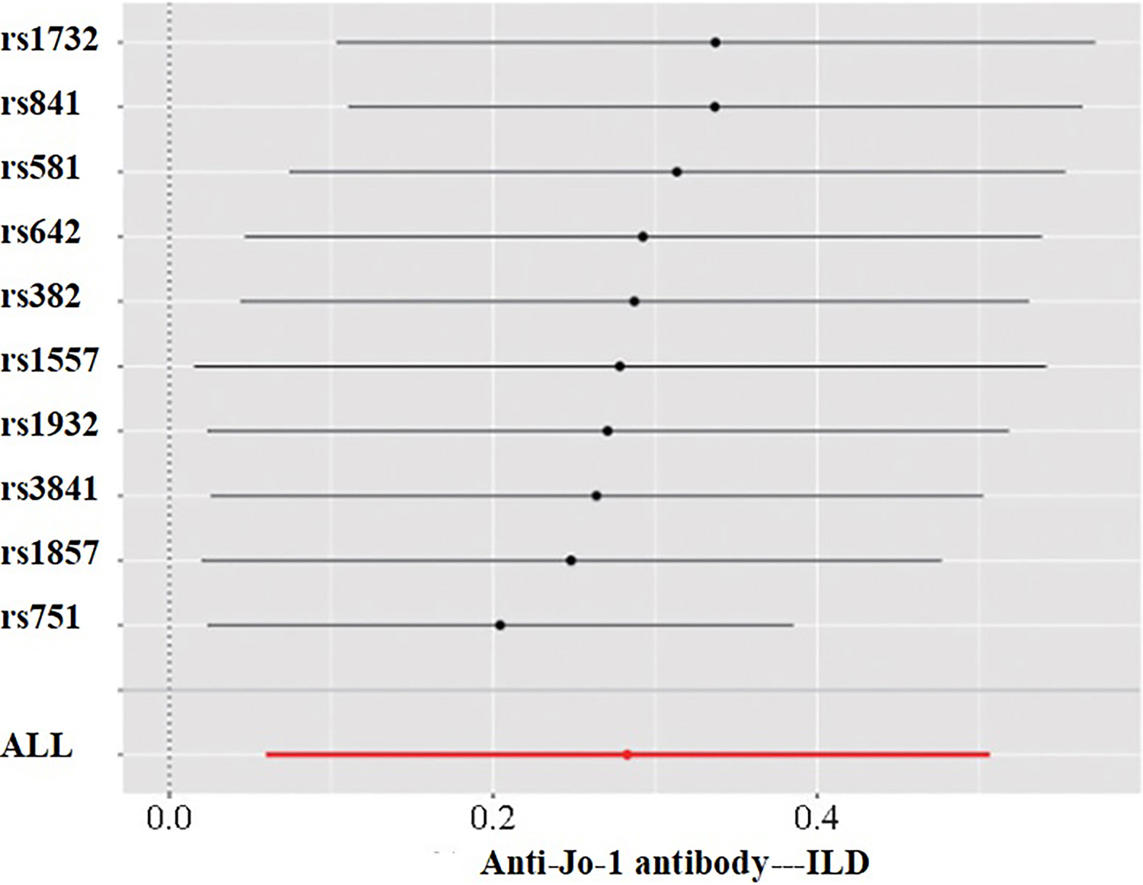 Anti-Jo-1 antibody – ILD.