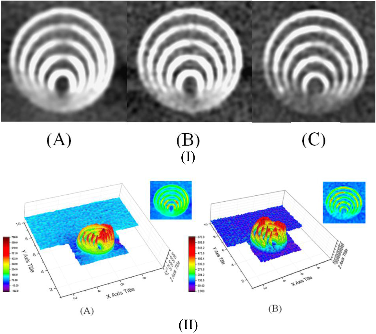 (I) The CTA scan imaging of the five eccentric circles gauge according to (A) conventional preset, (B) the highest S/N (i.e., group 7 among 18 groups) or (C) the optimal preset, (II) 3D plot to emphasize the difference between conventional and optimal CTA setting as (II-A) the conventional preset and (II-B) the optimal preset of CTA factor combination.