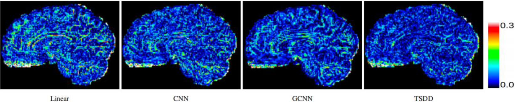 Comparison of error maps of derived FA from reconstructed DWI scans.