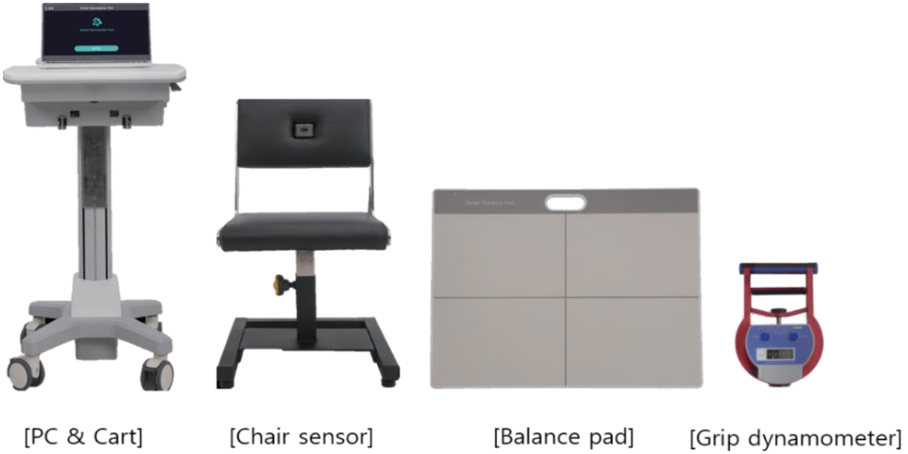 The hardware configuration of sarcopenia assessment system.